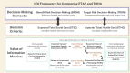 Figure 4 4. Illustration of the decision contexts and VOI metrics used in the current case study to compare ETAP and THHA.