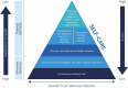 A blue, multi-shaded pyramid with arrows identifying utilization of behavioral health care services and cost