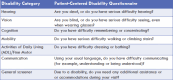 A multi-colored, square table describing how patient-centered questions may effectively determine disability status in the HER