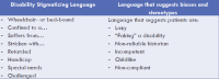 A blue, multi-shaded, square table listing how disability stigmatizing language suggests biases and stereotypes