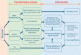 FIGURE 6-3. Transformation processes affecting the fate of pesticides and their degradation products in the environment.