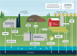 FIGURE 6-8. A diagram illustrating the sources of PFAS and pathways for their release into the water cycle and the environment.