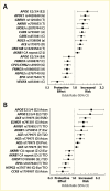 Forest plot showing 24 genetic variants associated with albuminuria
or E S R D