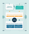 Figure A2.1. The OECD’s renewed HSPA framework.