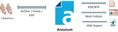 Fig. 32. Local Collaboration Use-case.