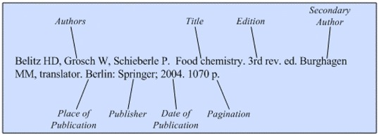 Illustration of the general format for a reference to a book.