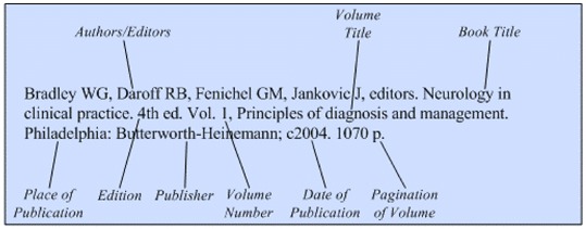 Illustration of the general format for a reference to an individual volume
of a book with a separate title but without separate authors/editors.