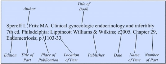 Illustration of the general format for a reference to a part of a
book.