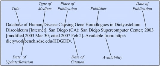 Illustration of the general format for a reference to a database/retrieval
system on the Internet for a single database.