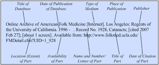 Illustration of the general format for a reference to a part of a database
on the Internet.