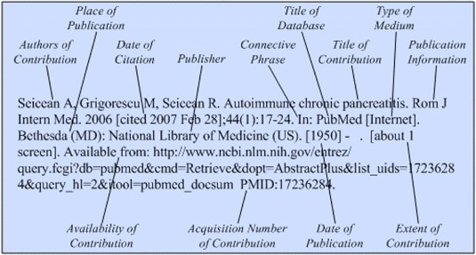 Illustration of the general format for a reference to a contribution to a
database on the Internet with complete publication information for the
contribution.