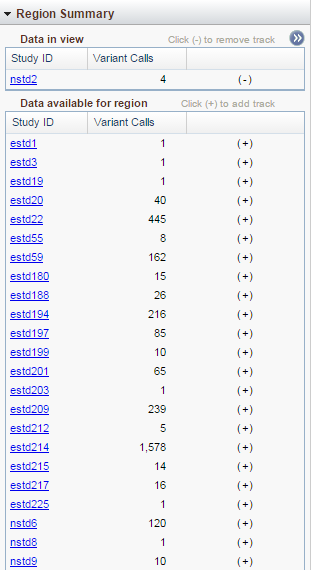 Region Summary