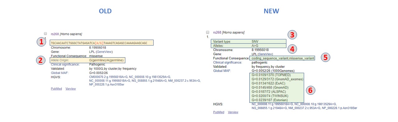 refsnp changes example