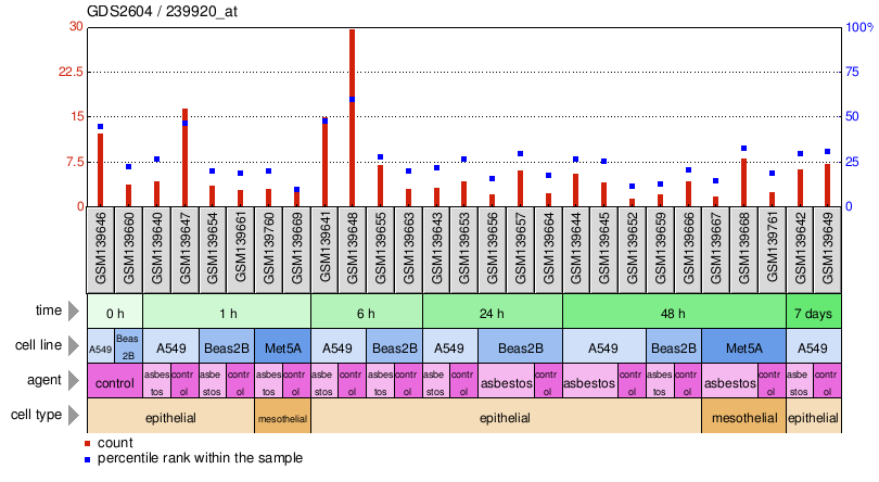 Gene Expression Profile