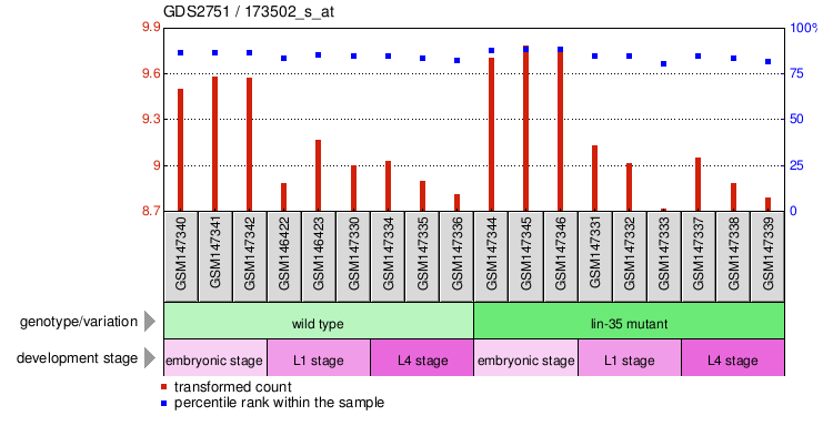 Gene Expression Profile