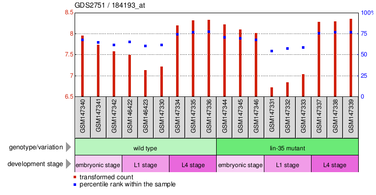 Gene Expression Profile