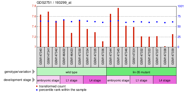 Gene Expression Profile