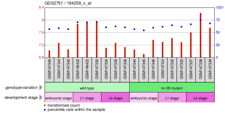 Gene Expression Profile