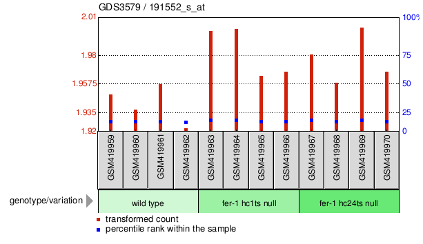 Gene Expression Profile