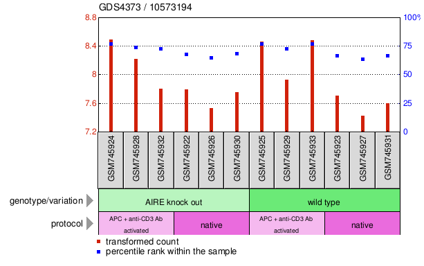 Gene Expression Profile