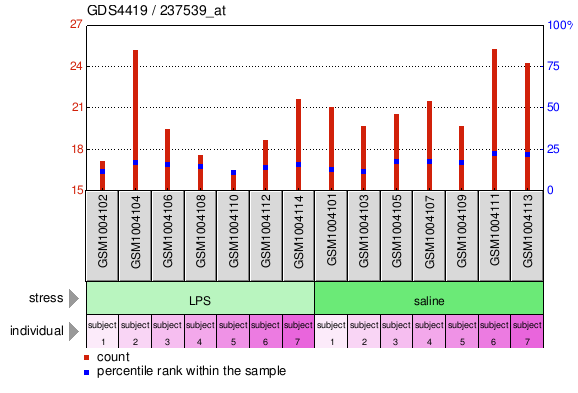 Gene Expression Profile