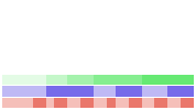 Value/Rank Plot