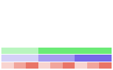 Value/Rank Plot