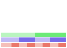 Value/Rank Plot