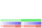 Value/Rank Plot