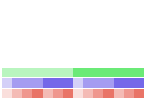 Value/Rank Plot