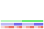 Value/Rank Plot