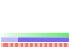 Value/Rank Plot