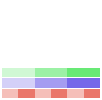 Value/Rank Plot