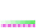 Value/Rank Plot