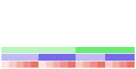 Value/Rank Plot