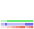 Value/Rank Plot