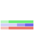 Value/Rank Plot