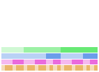 Value/Rank Plot