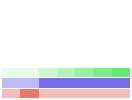 Value/Rank Plot