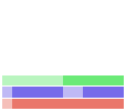 Value/Rank Plot