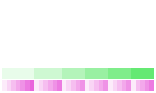 Value/Rank Plot