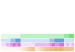 Value/Rank Plot