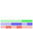 Value/Rank Plot