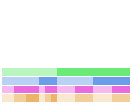 Value/Rank Plot