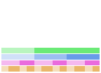 Value/Rank Plot