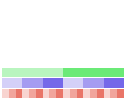 Value/Rank Plot