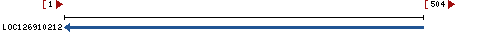 Genomic Context describing neighboring genes